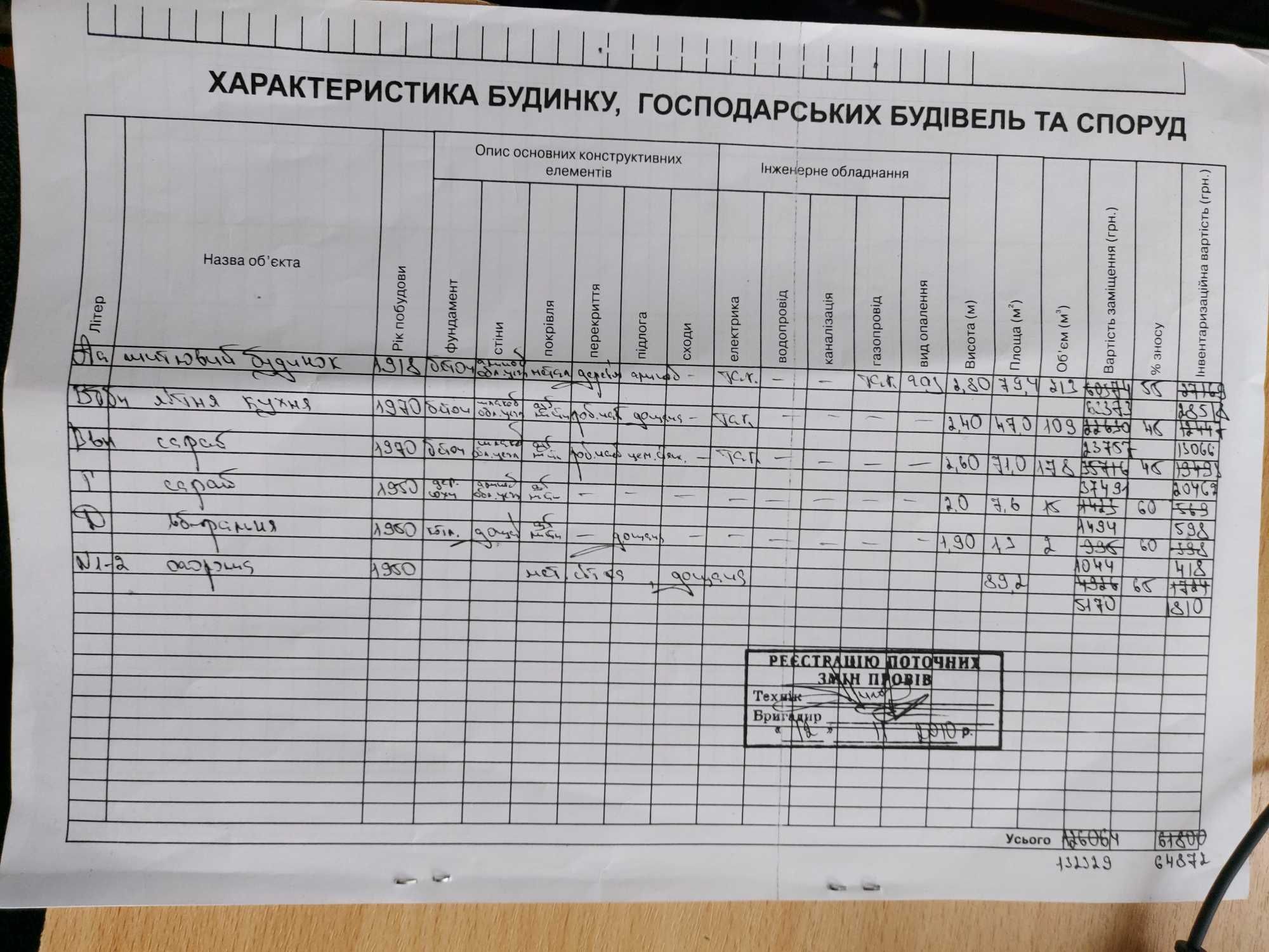 Продам будинок у с. Чорбівка, Кобеляцький район, Полтавська область