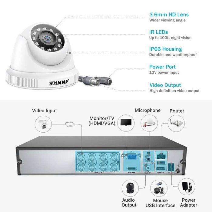 Sistema de Vídeo Vigilância DOME * 5 MP * [4 / 8 Câmaras]