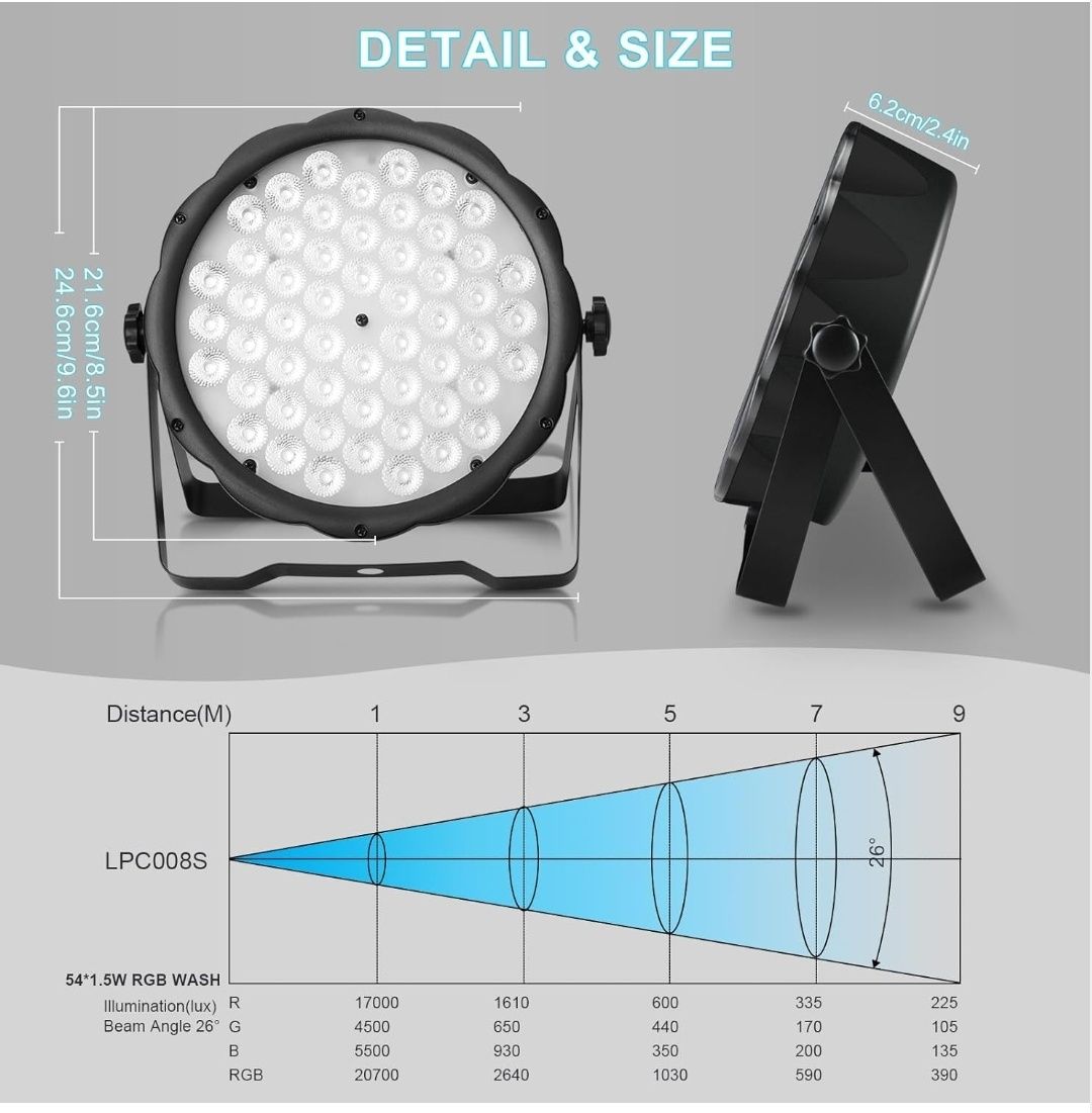 4 x Par Led oświetlenie sceniczne Betopper