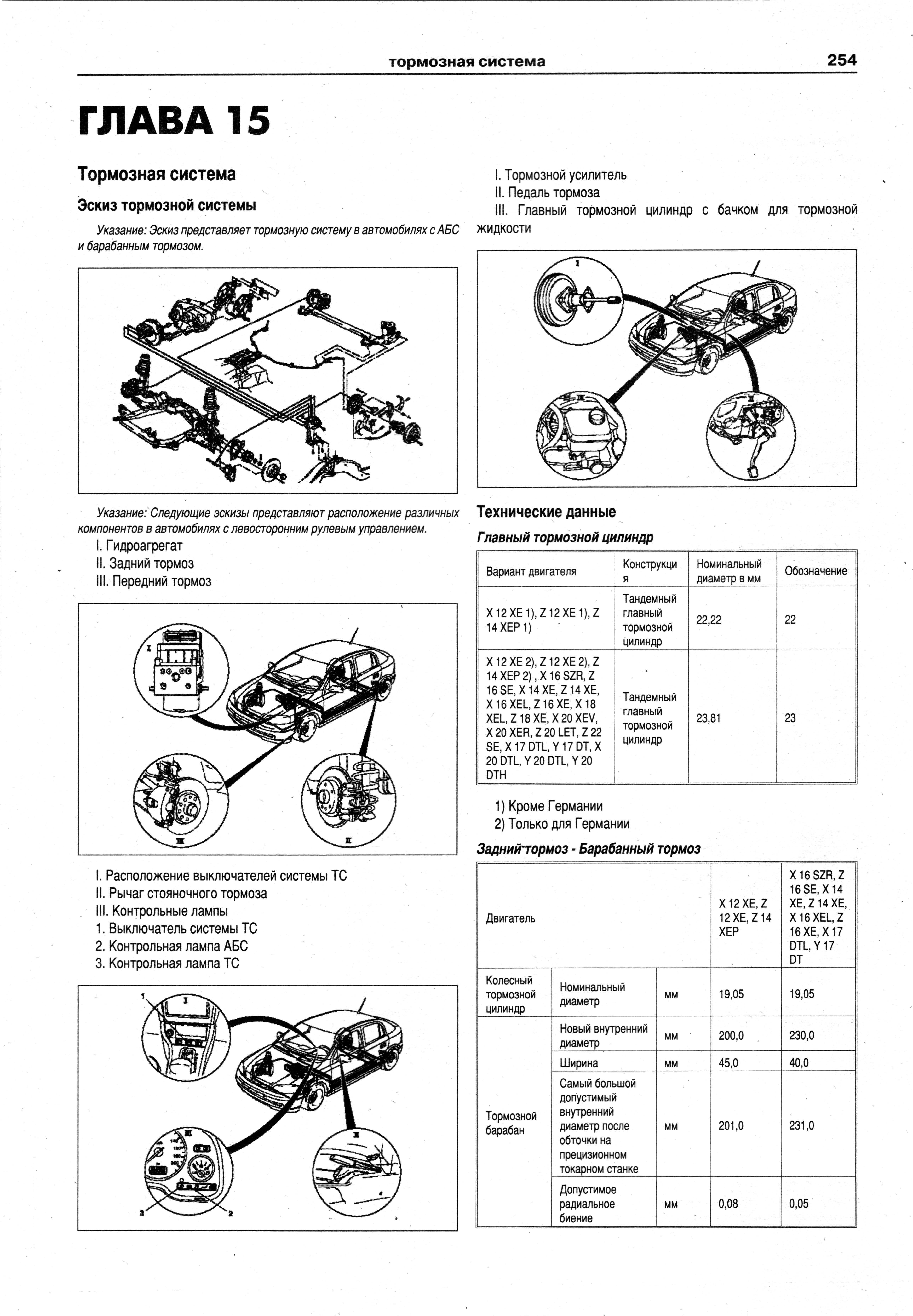 Opel Astra / Zafira. Руководство по ремонту и эксплуатации. Книга