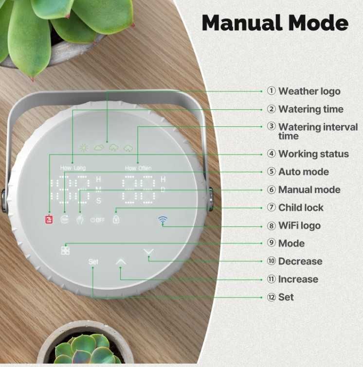 Automatyczne nawadnianie roślin, pompka wifi Tuya SmartLife podlewanie