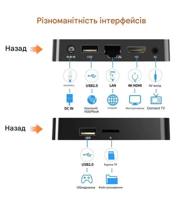 Смарт ТВ приставка Q10 4/64 Гб Android 14 TV Box - Налаштована