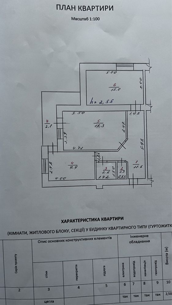 Продам Квартиру