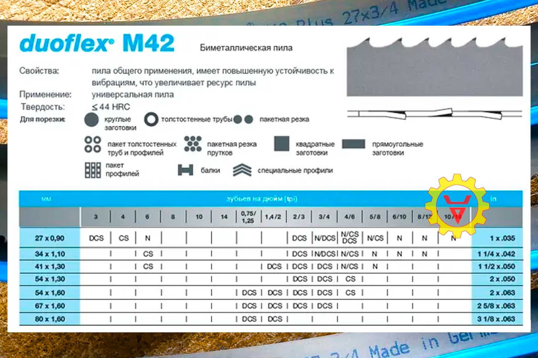 Пильное полотно 27•Пила для резки металла•Ленточная пила•М42 биметалл