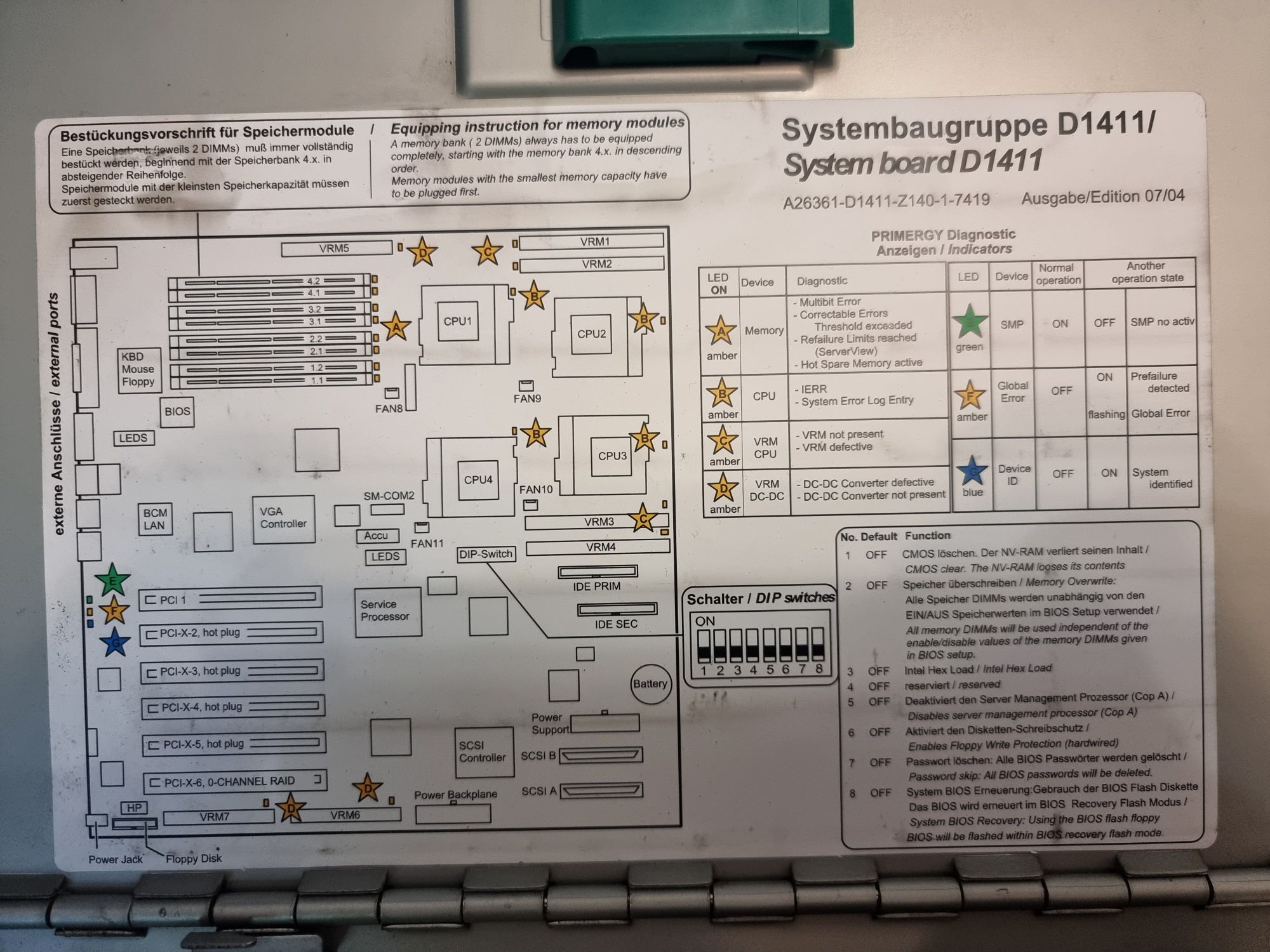 Продам ДУРУ сервер Fujitsu-Siemens Primergy RX600 s1