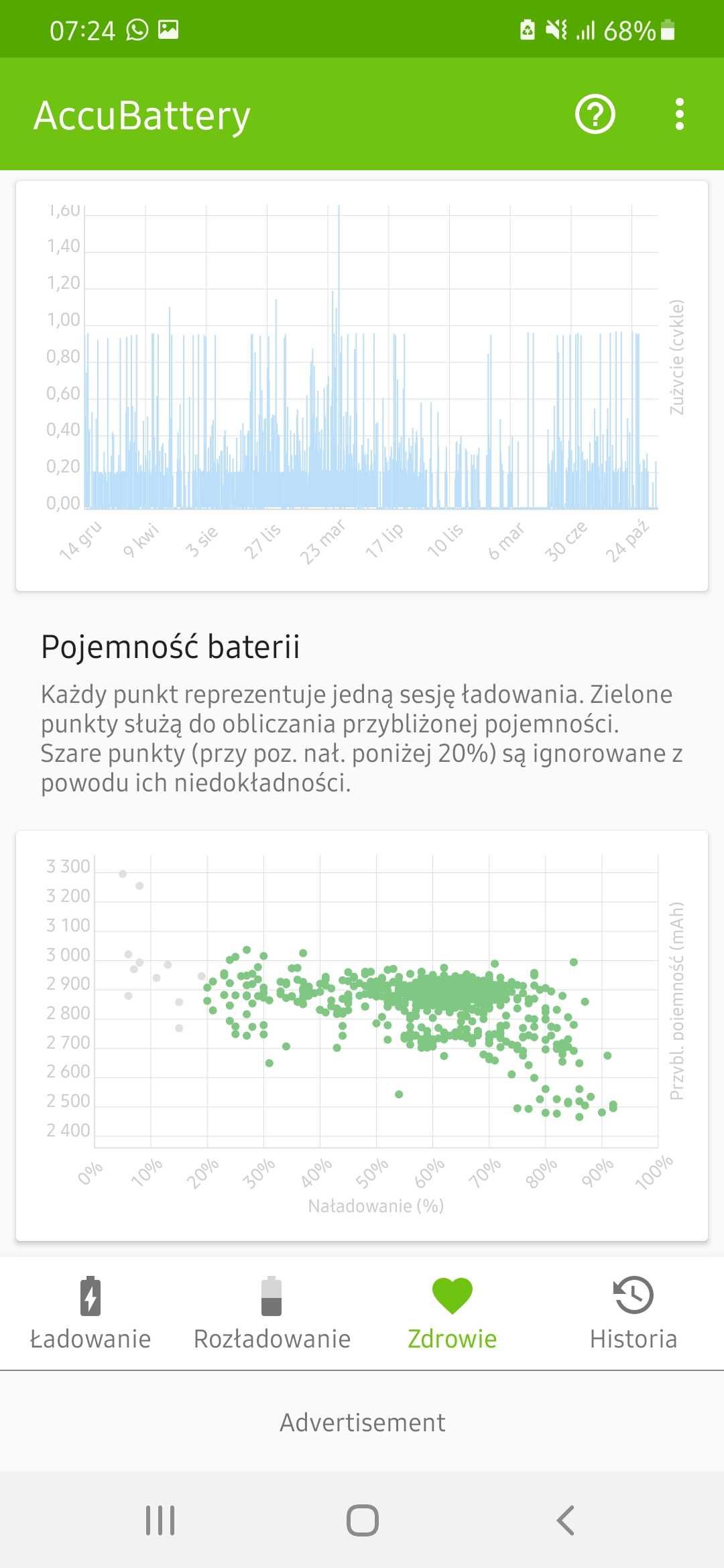 Samsung Galaxy A40 5FN/DS 64GB pamięci, 4GB RAM