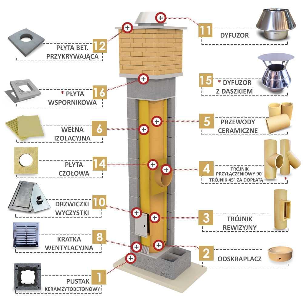 Komin Systemowy Ceramiczny OCIEPLONY IZOLOWANY 6 m BKU dostawa gratis