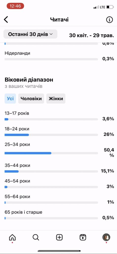 Instagram акаунт / сторінка / магазин інстаграм