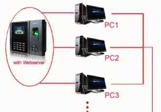 Relógio Controle de Ponto Biometria - Impressão Digital e Cartão RFID.