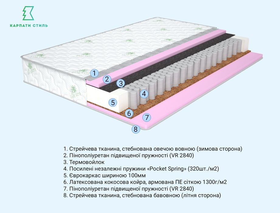 Високоякісні матраци в Івано - Франківську!