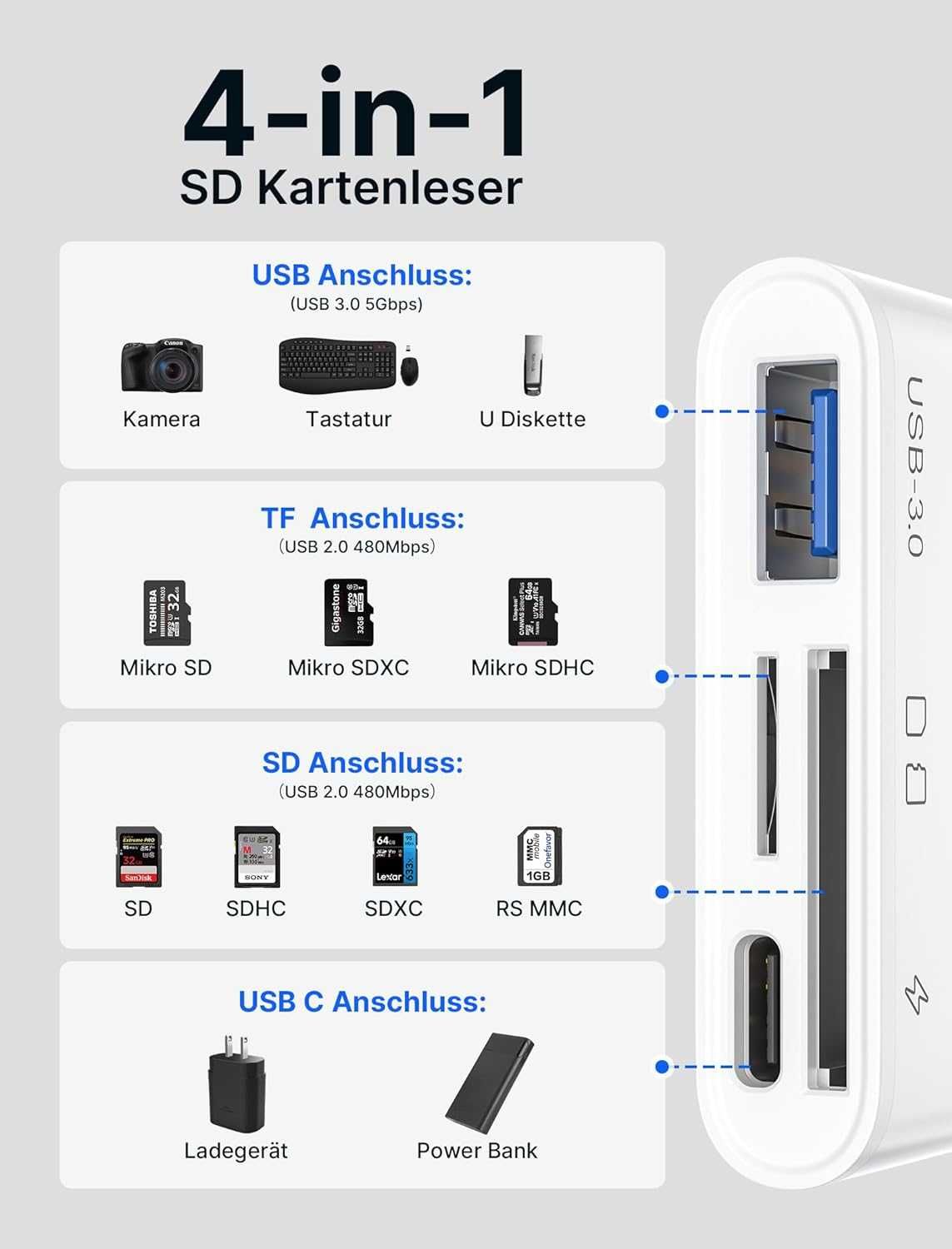 Czytnik Kart USB-C na USB 3.0/SD