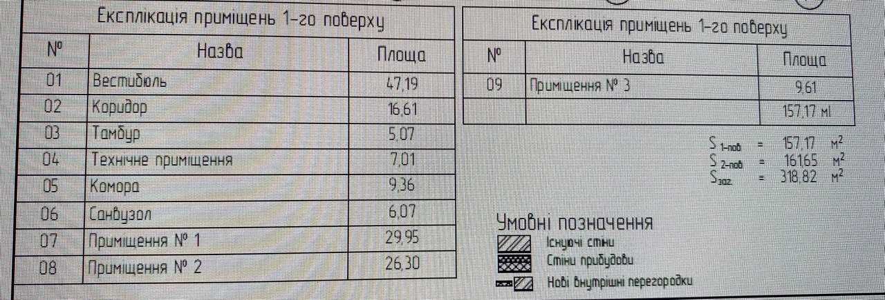 Фасадна комерція в центрі Здолбунова вигідна інвестиція
