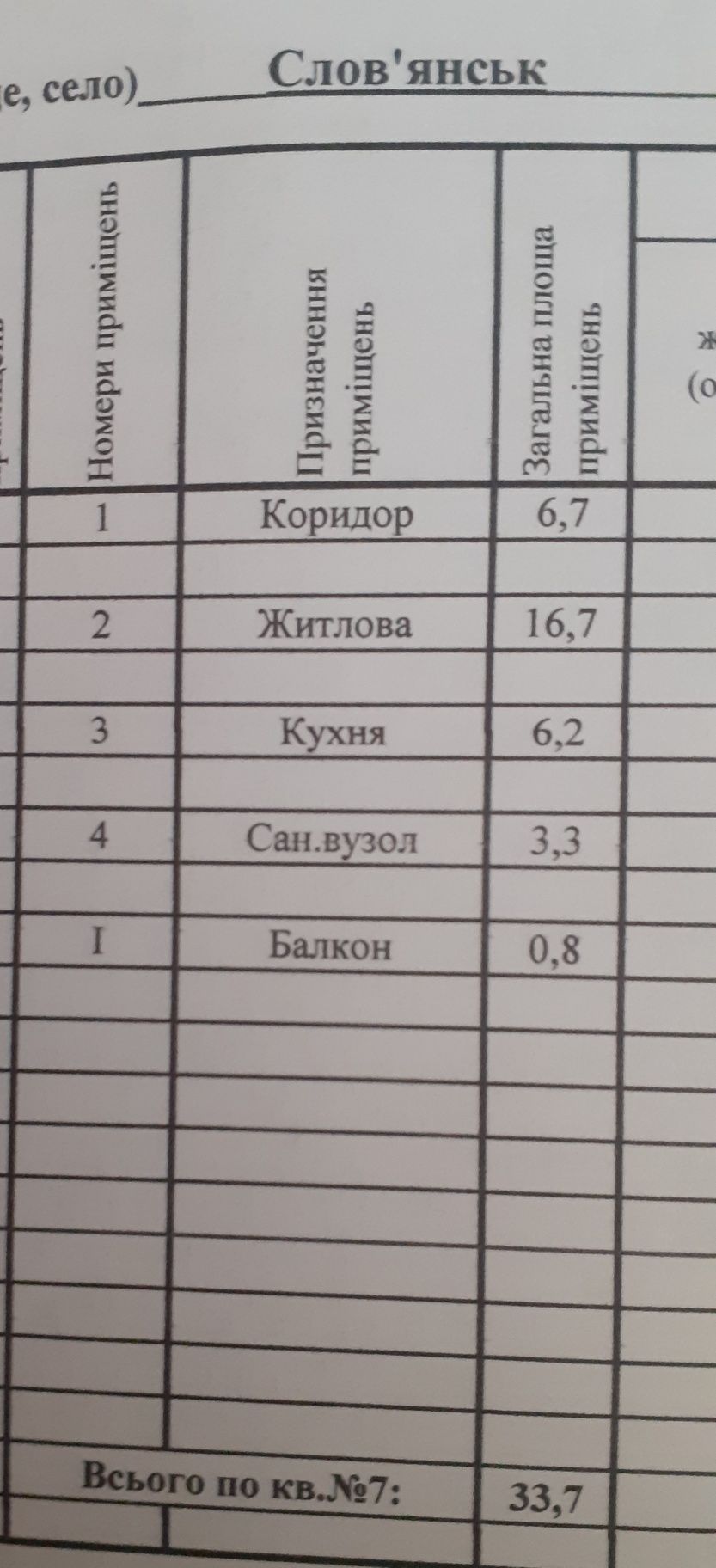 Сдам с правом выкупа 1 к квартиру..Центр..Вид на  бул.