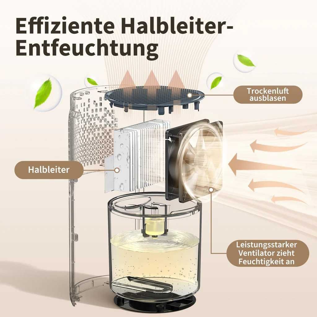 OMISOON Elektryczny Osuszacz Powietrza 1200 ml