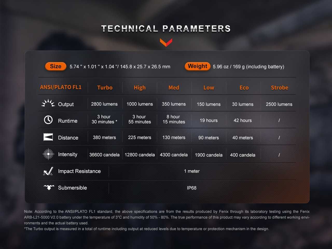 Latarka Fenix PD36R PRO + Fenix E03R + 5000mAh