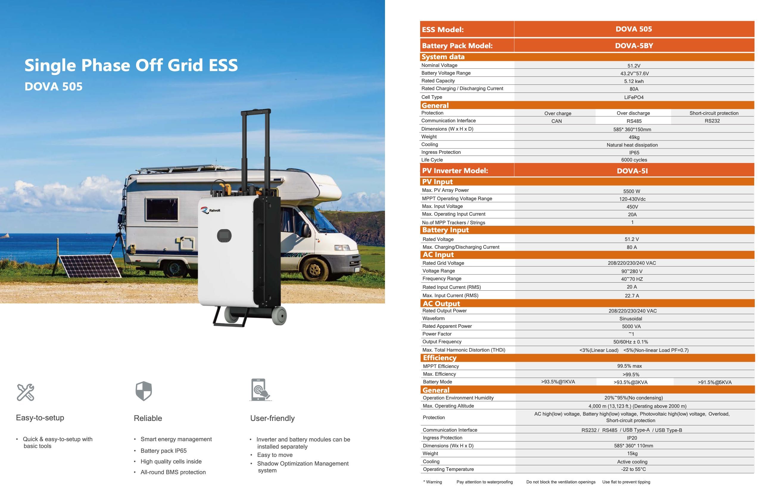 DOVA-505 | All-in-One Przenośne rozwiązanie zasilania