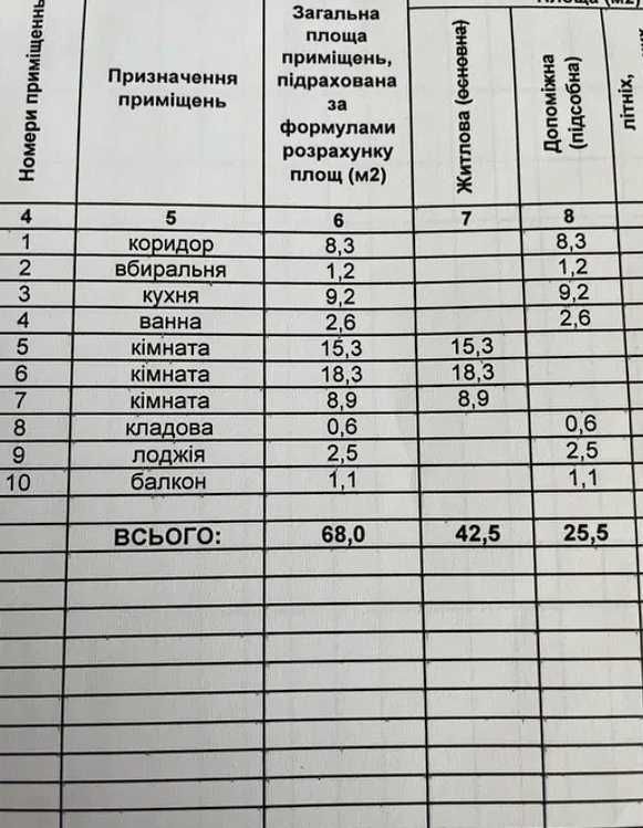 Простора та затишна 3к чешка