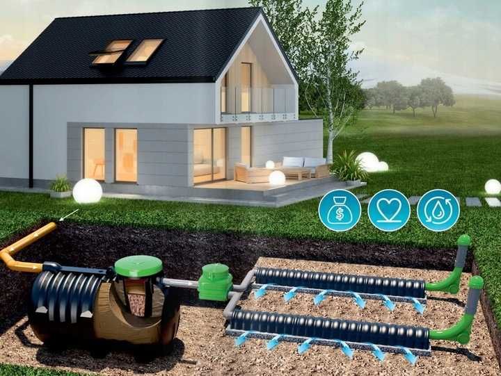 Oczyszczalnia Ścieków Przydomowa Różne pojemności Zestawy MarsePlast