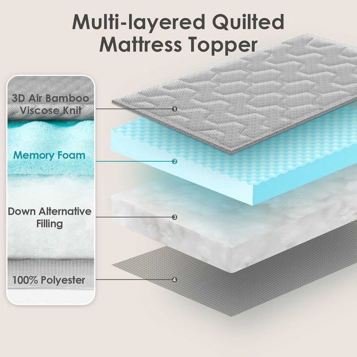 Nakładka żelowa pianka memory na  materac EHEYCIGA 160x200