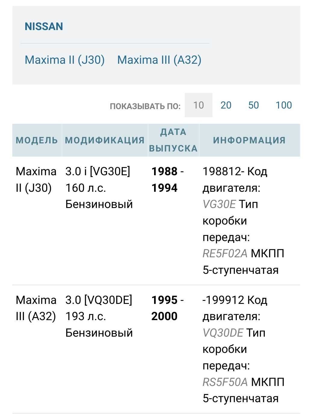 Корзина сцепления Nissan Maxima 3.0