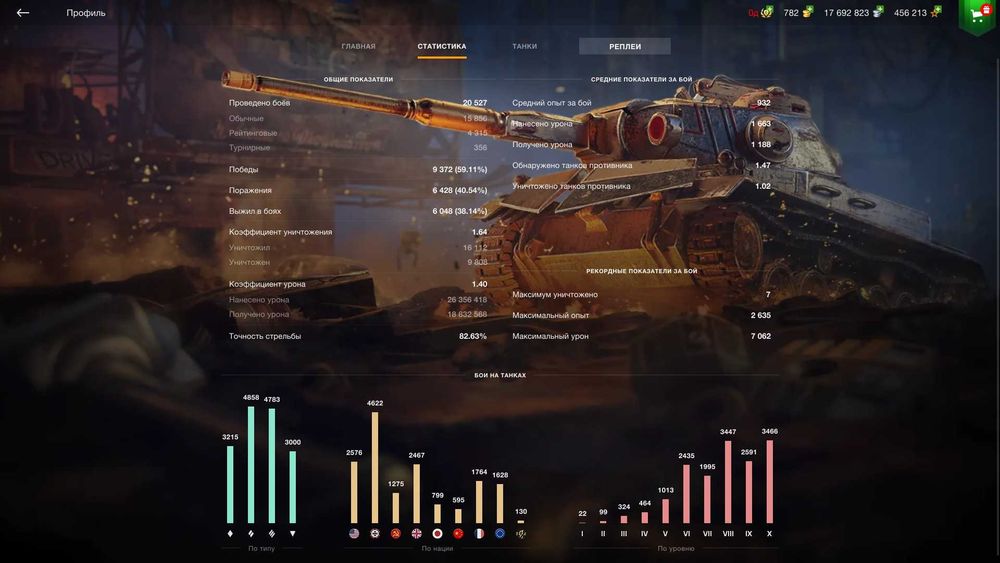 World of Tanks + Blitz