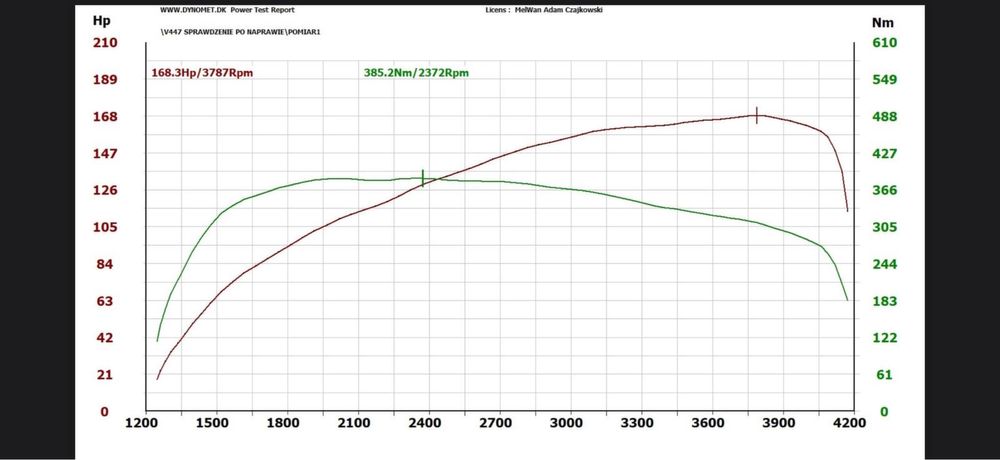 Chiptuning serwis adblue dpf egr fap hamownia diagnostyka komputerowa