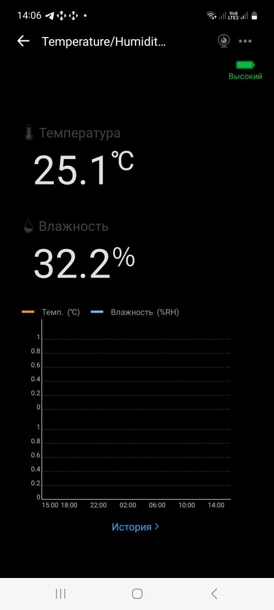 Беспроводной ZigBee датчик температуры и влажности Ewelink, Tuya Smart