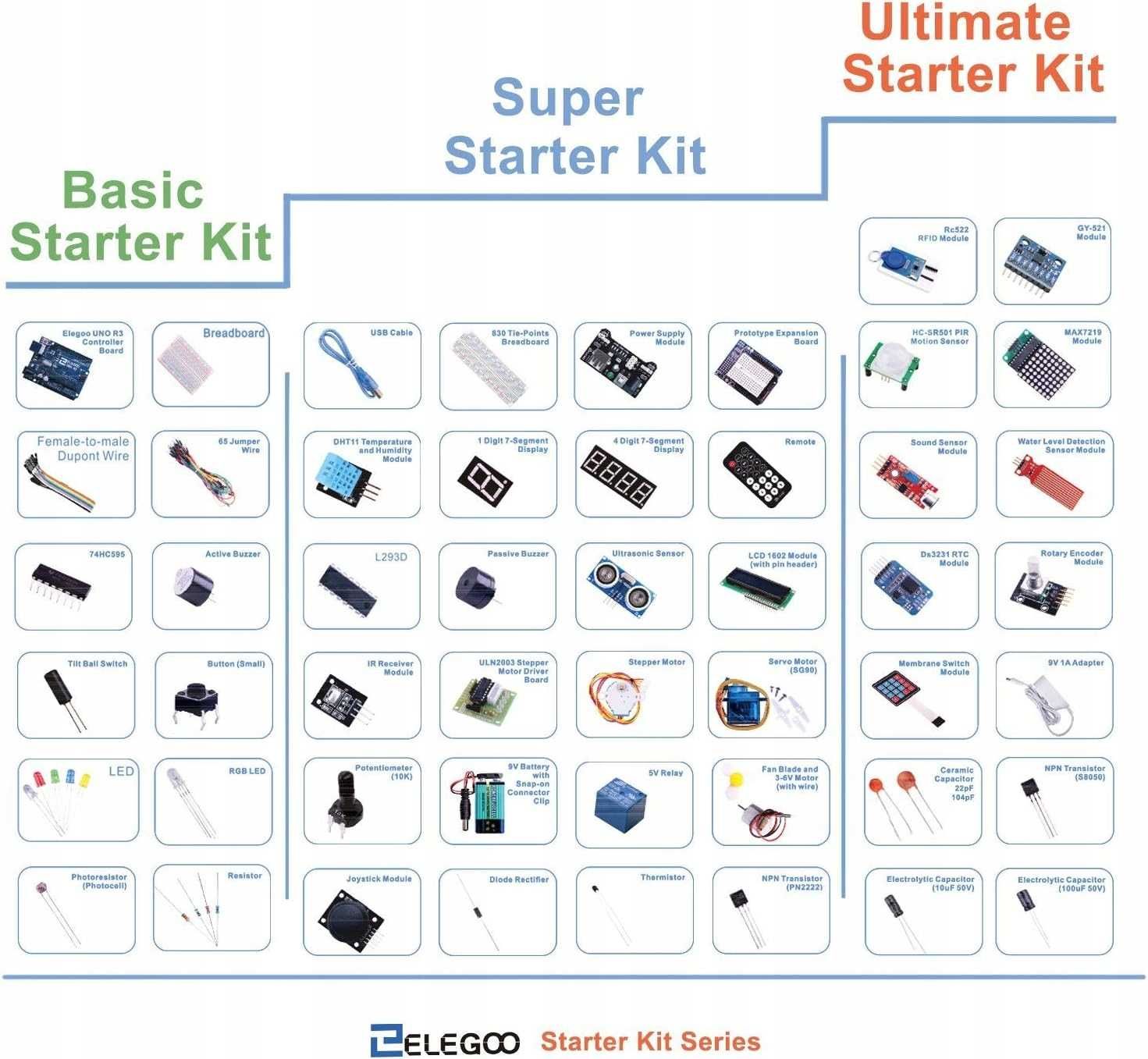 Elegoo basic starter kit UNO R3, zestaw do nauki jak Arduino IDE