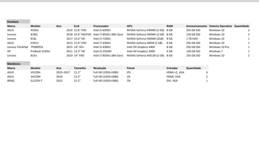 Equipamento informático: portáteis e monitores