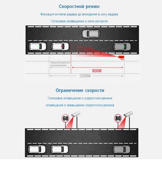 Видеорегистратор автомобильный  HD 2304x1296 GPS комбоустройство