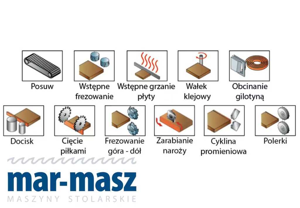 Okleiniarka krawędziowa Holzing G-MAX 480 zarabianie naroży dostępna