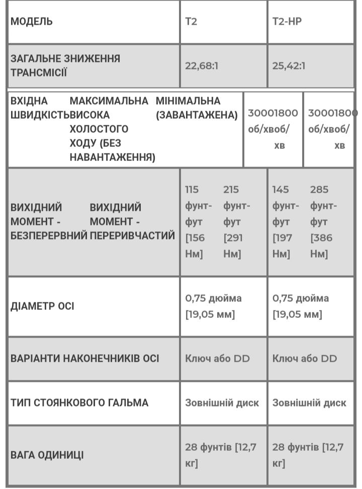 Трансмісія Hydro Gear T2-ABDF-2X6C-16X1