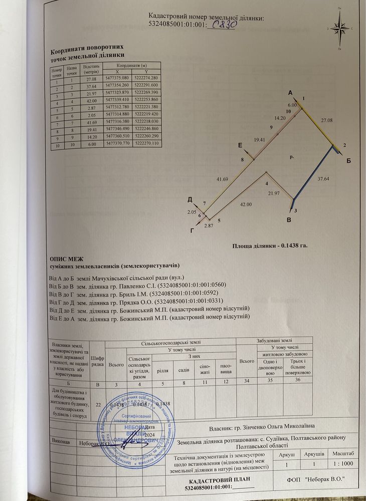 Продам ділянку