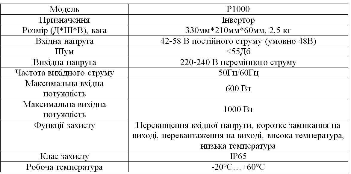 Акумулятори, інвертори TSUN DCU1000, P1000, B1000