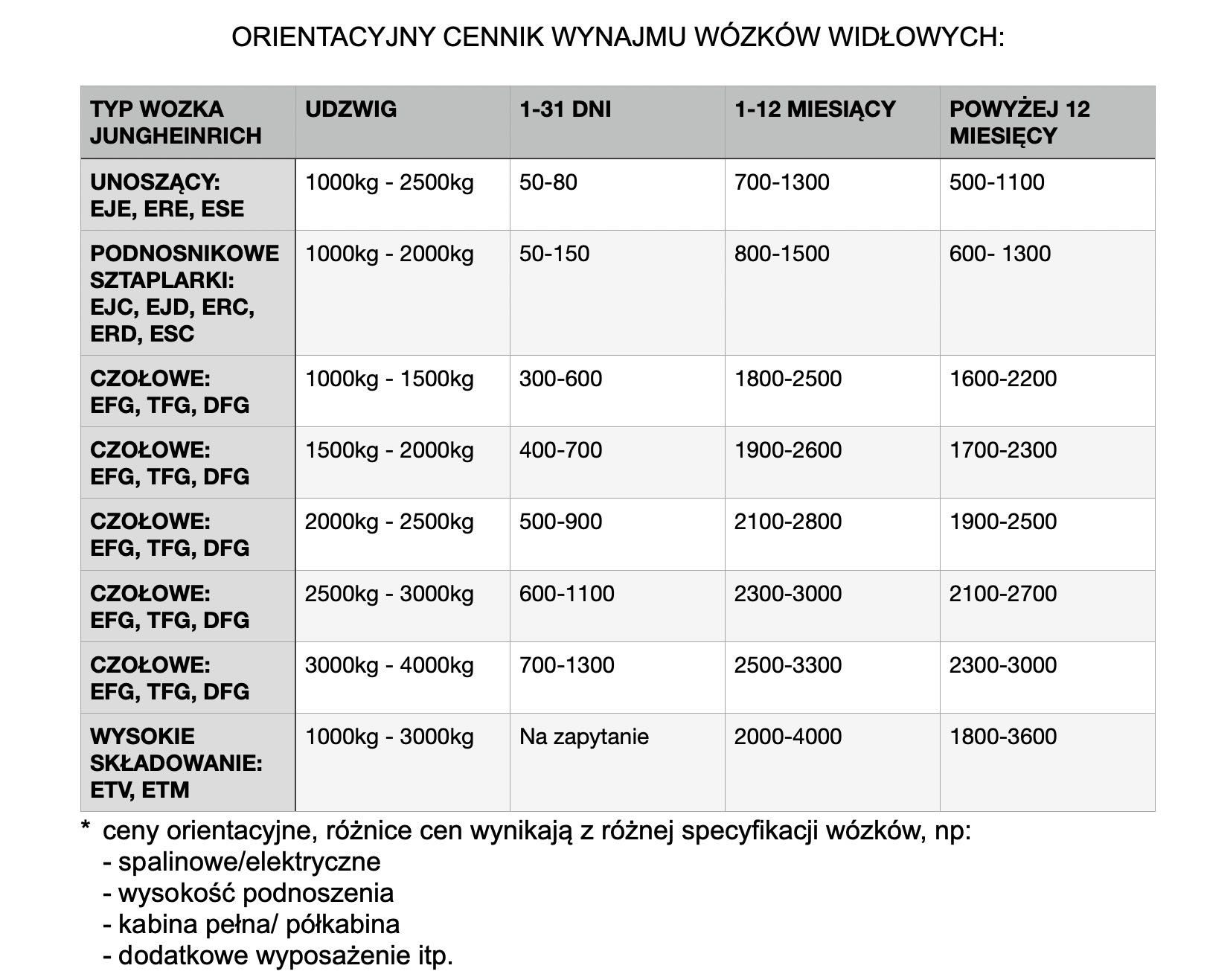 Wynajem wózek widłowy, widlak, czołowy, sztaplarka, piesek, UDT