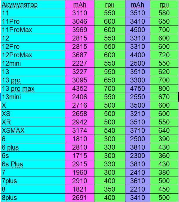 Посилена батарея Iphone X,XS Max,XR,6,7,8 plus 11 12 13 pro акумулятор