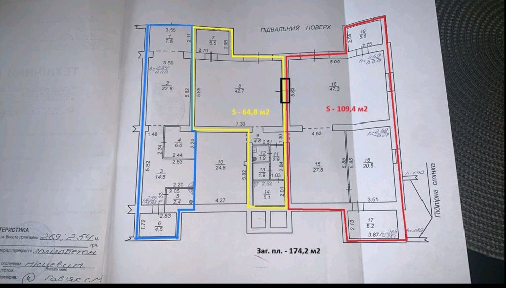 Оренда приміщення.