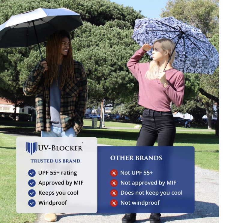 УФ парасоля | UV umbrella | сертифікована SPF 55+