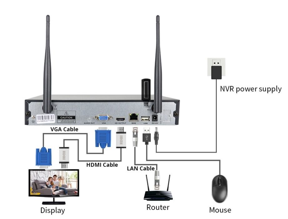 Sistema Vigilância 8 Camaras WiFi * FULL HD * Exterior * CCTV * NOVO