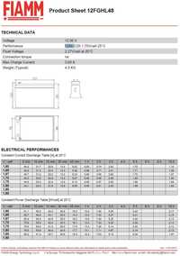 Zestaw 4szt. Baterii FIAMM 12V, 12Ah 50% taniej