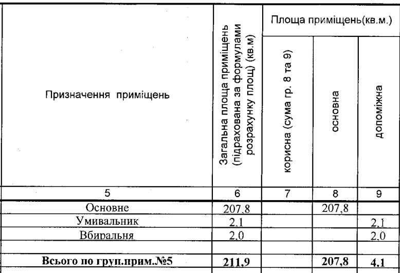 Оренда комерц. приміщення, набережна ЖК RiverStone, 1 пов., 212 м2