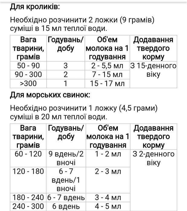 Сухе молоко для гризунів beaphar small animal milk