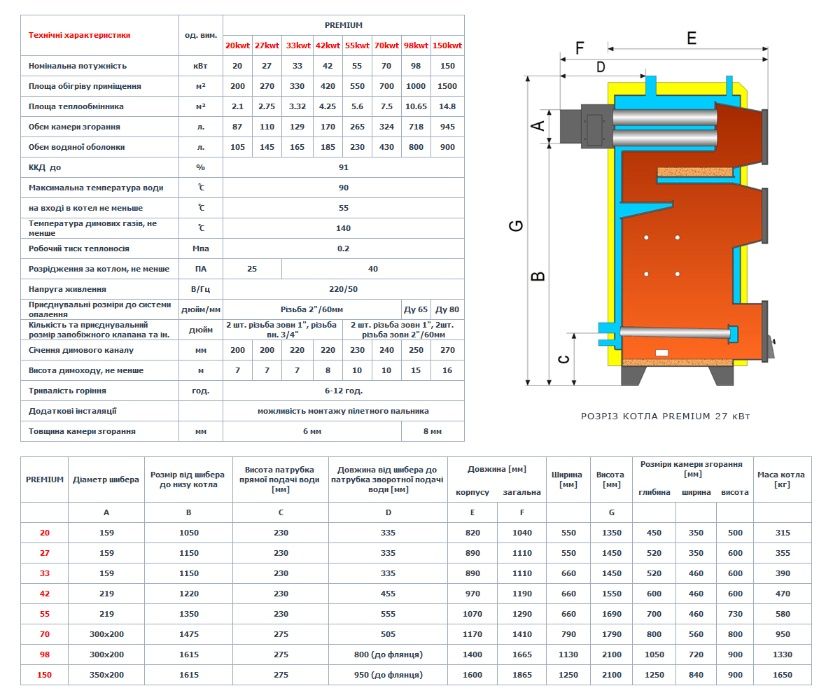 Купити твердопаливний котел, Твердопаливний котел 16, 21, 27, 33 кВт,
