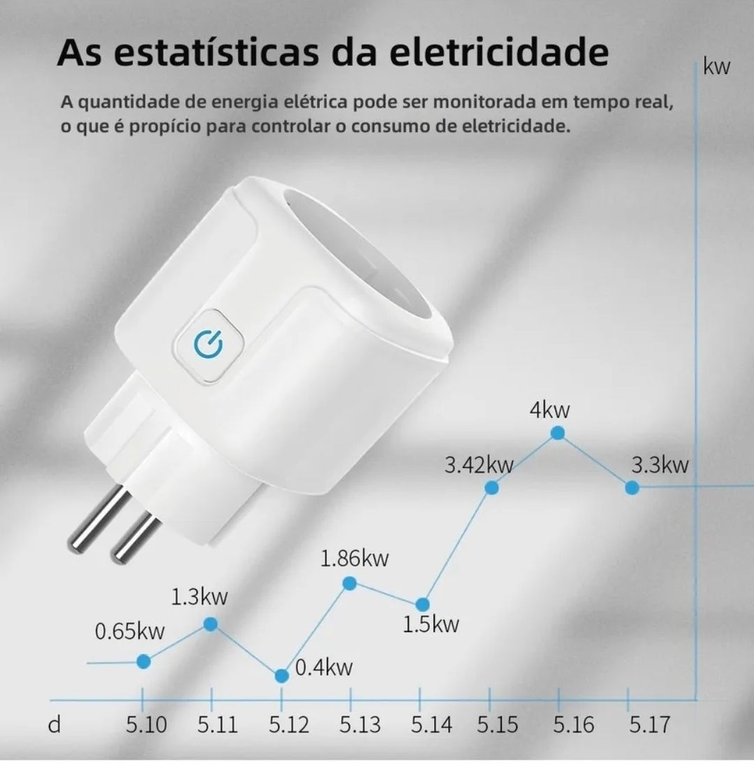 Tomada inteligente (wi-fi) 20A