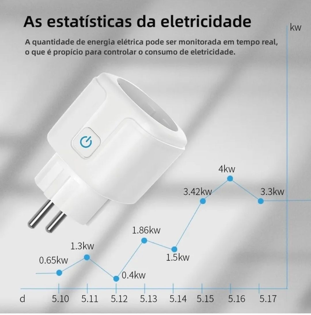 Tomada inteligente (wi-fi) 20A