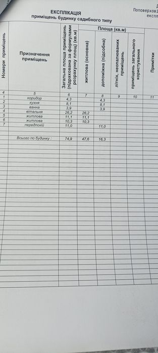 продам будинок м-н Гречани