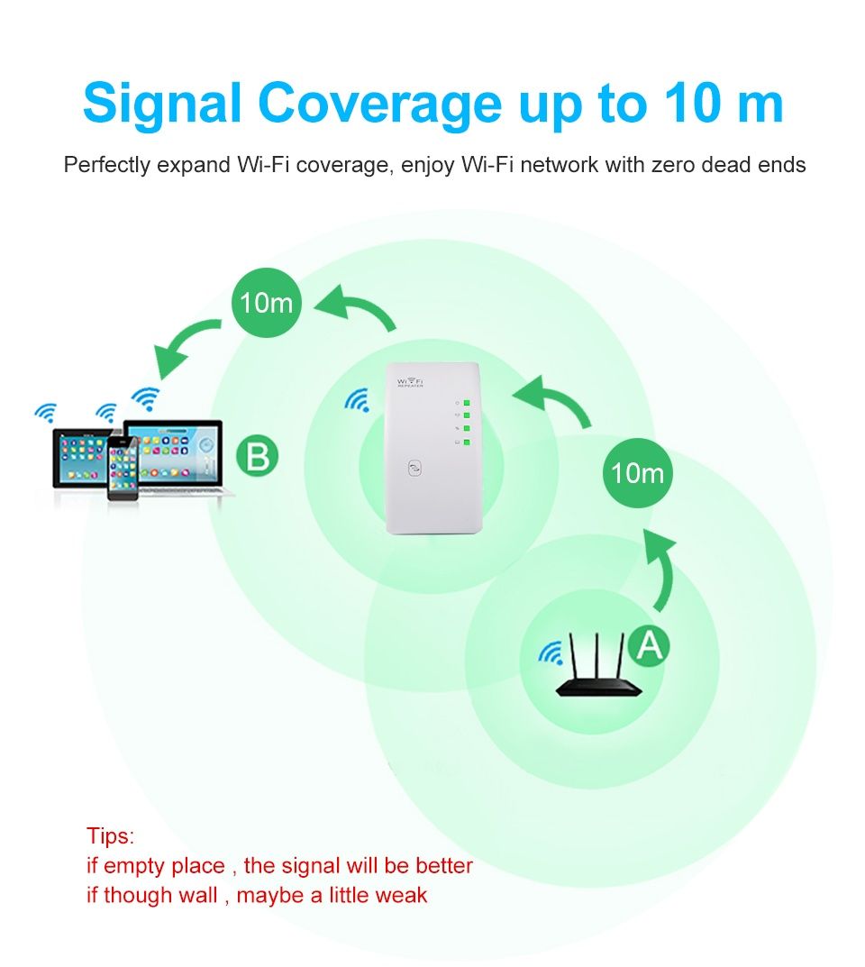 Беспроводной WiFi ретранслятор Wifi