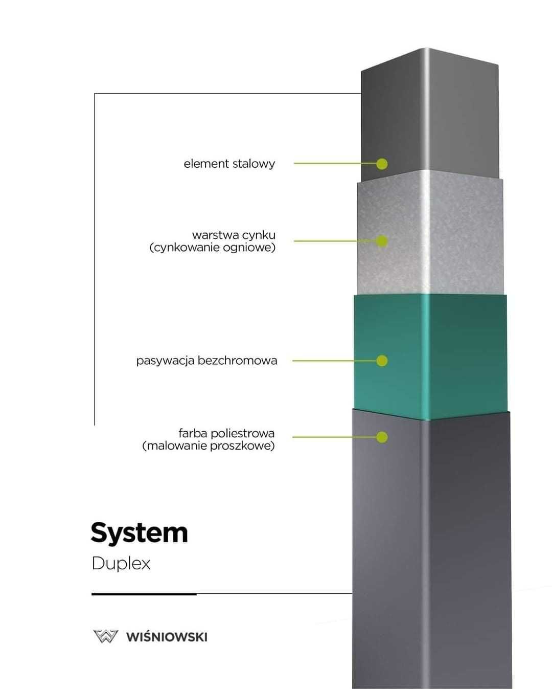 Brama składana, harmonijkowa - niezawodny system.