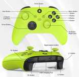 Pad bezprzewodowy do PC Android PS3 TV + USB Dongle  zielony