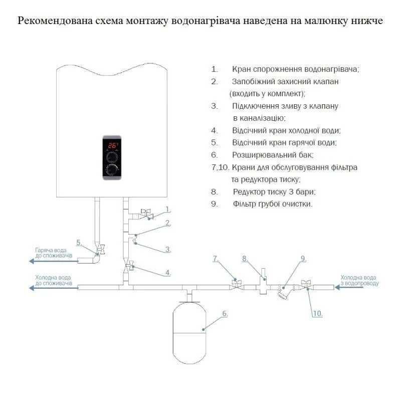 Водонагрівач Thermo Alliance 50 л сухий ТЕН (DT50V20G(PD)D/2)